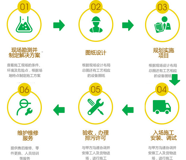 三级资质扫描件